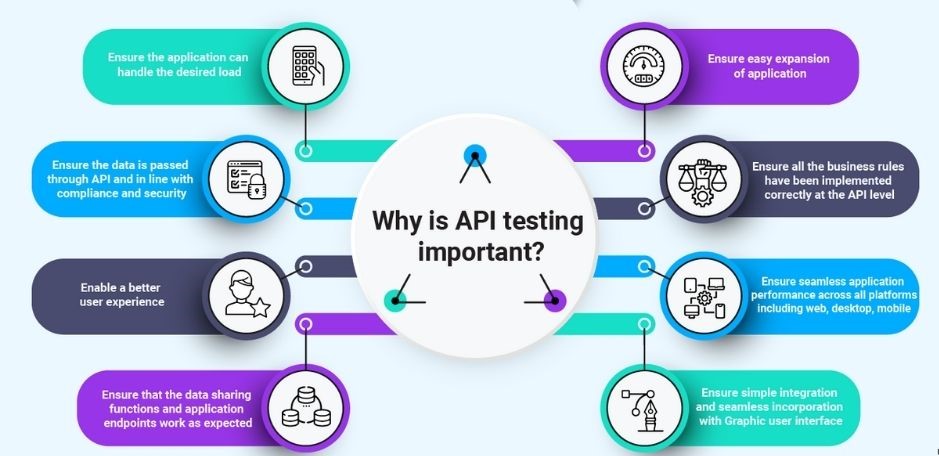 API-testing