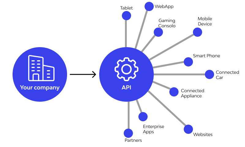 Benefits -API-automation