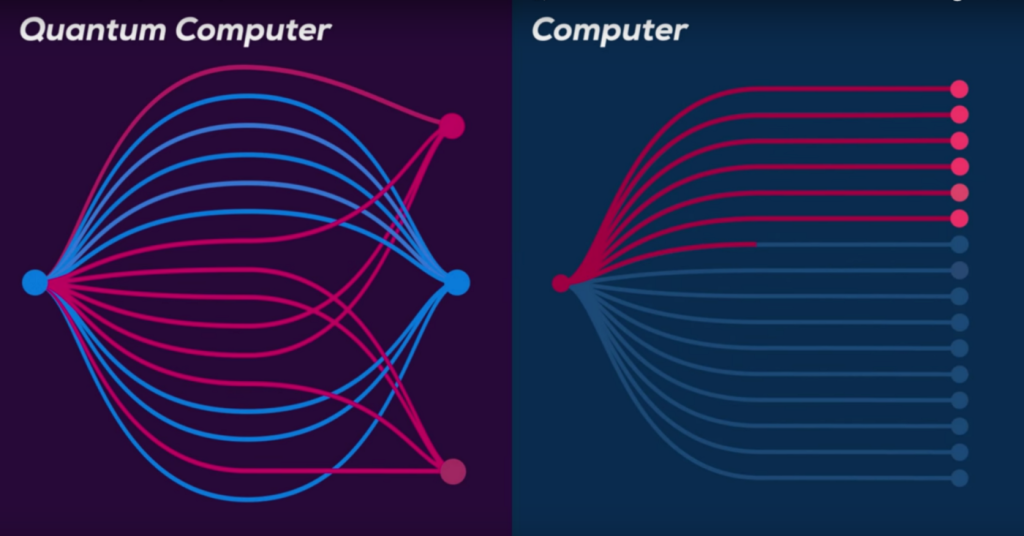 Classical-Computing-Quantum-Computing
