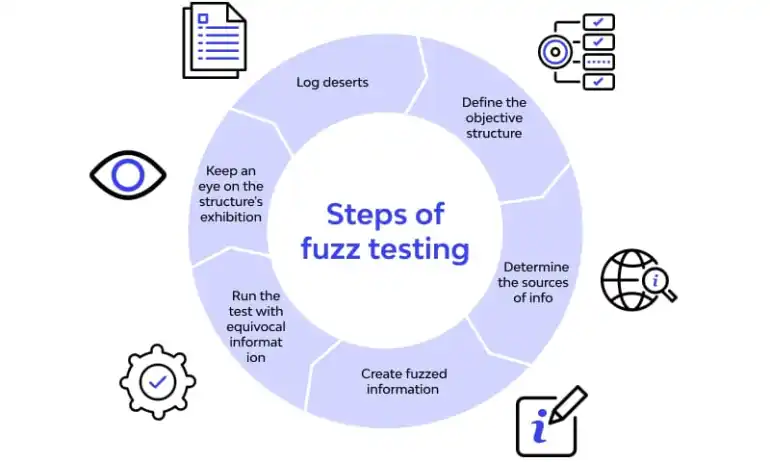  Fuzz-Testing