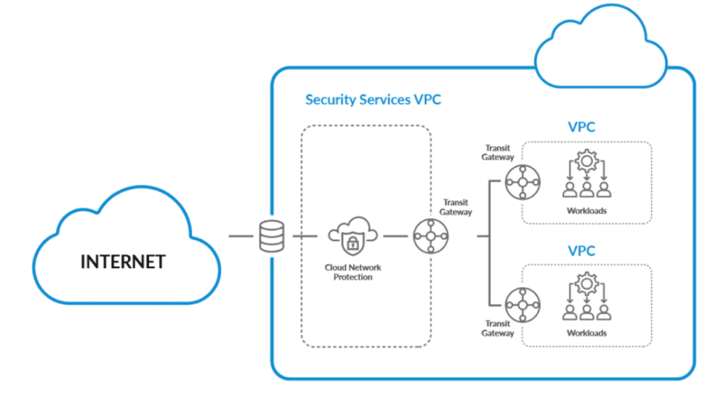  Open-APIs -Securing-Cloud-Services