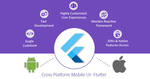 cross platform applications