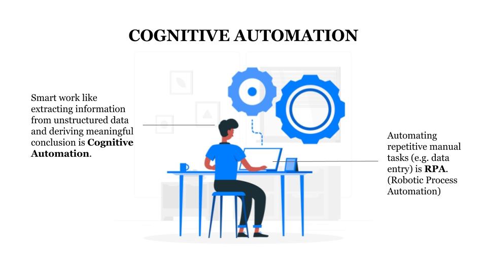  Cognitive-Automation-RPA
